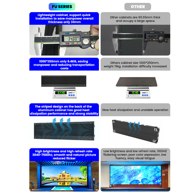 500x250/750x250/1000x250mm Alüminyum Kabine LED Ekran - P1.56 P1.95 P2.5 P2.6 P2.9 P3.91 - İçerideki Reklam ve Sergiler için Mükemmel